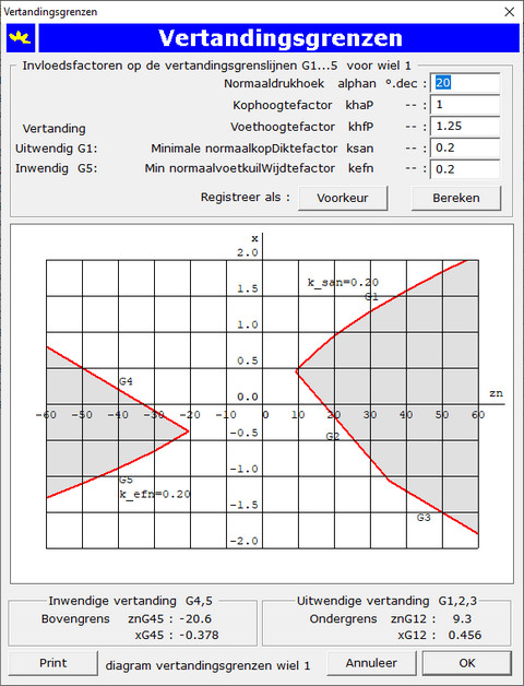 CylGear Gear Boundary