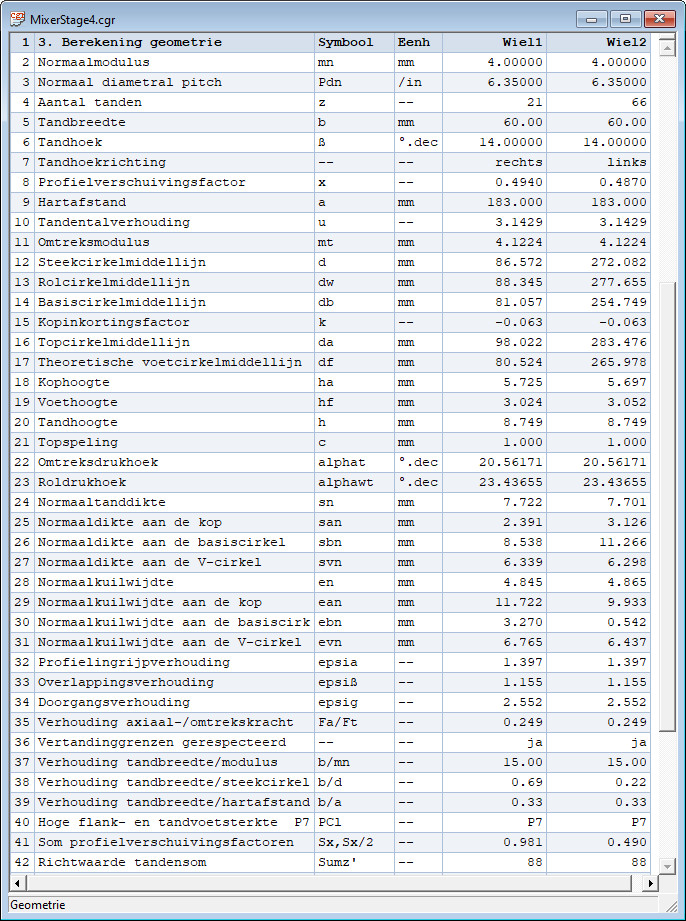 Rekenrapport Geometrie