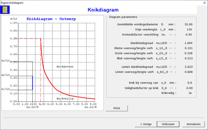 Dialoogvenster Knikdiagram