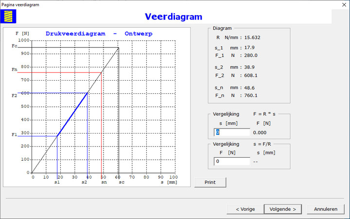 Spring Diagram Dialog