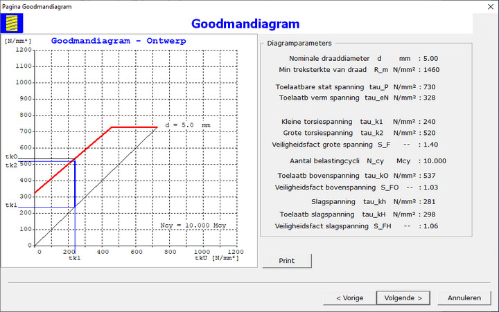 Dialoogvenster Goodmandiagram