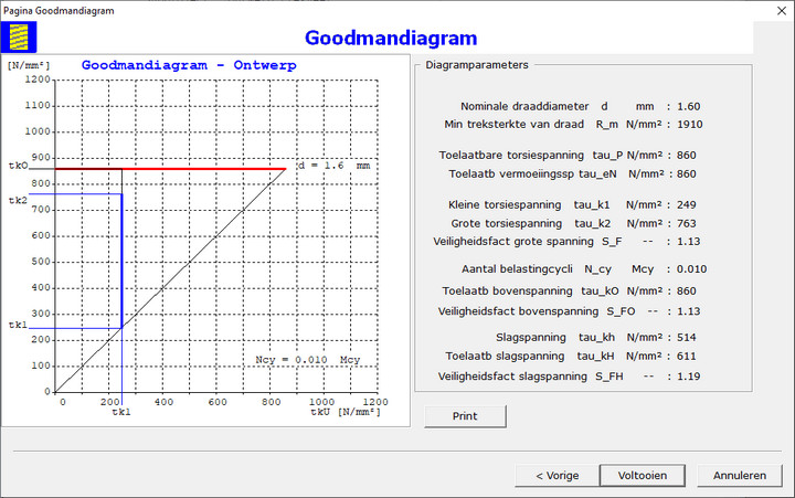 Dialoogvenster Goodman Diagram Trekveer